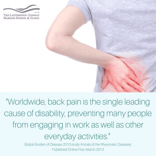 https://www.tlcmassageschool.com/wp-content/uploads/2018/01/Quote-Worldwide-back-pain-e1569248995852.jpg